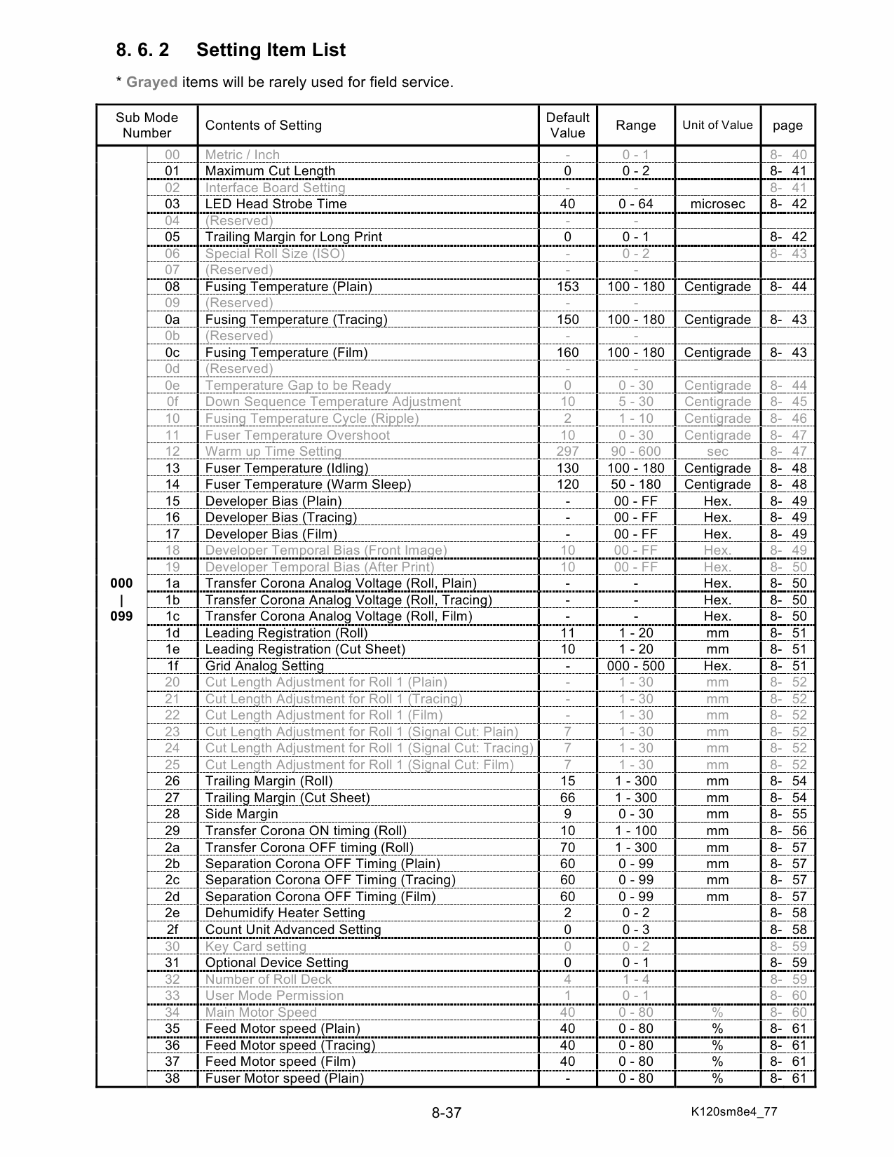 KIP 7700 Service Manual-6